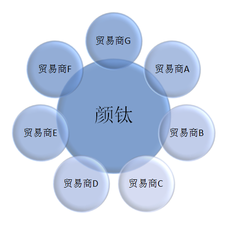 Z6·尊龙凯时「中国区」官方网站